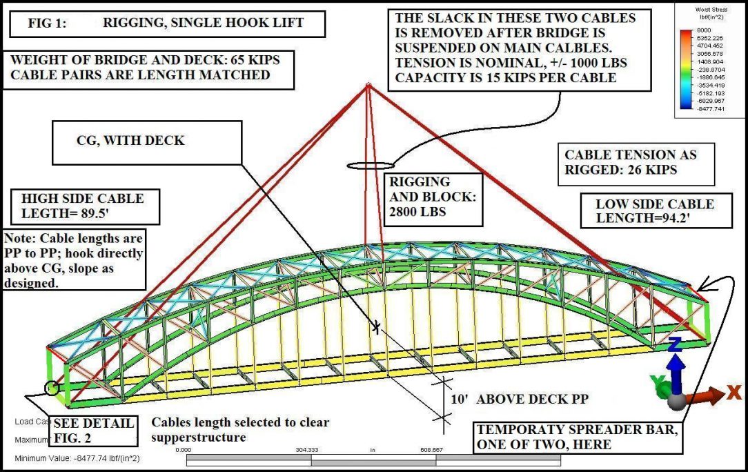 PEDESTRIAN BRIDGE TRUSS ppt-standard-specifications-for-road-and-bridge-construction